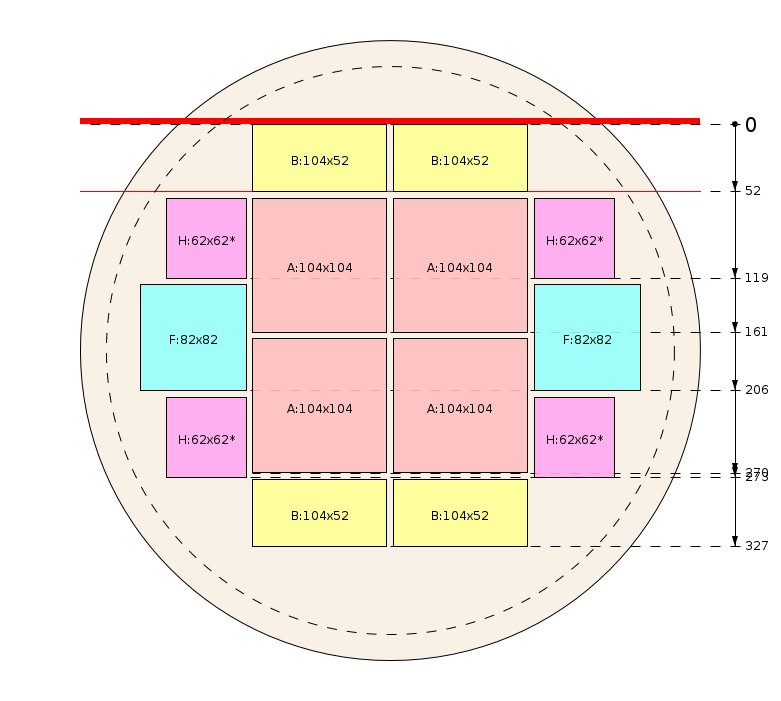 Zaagschema