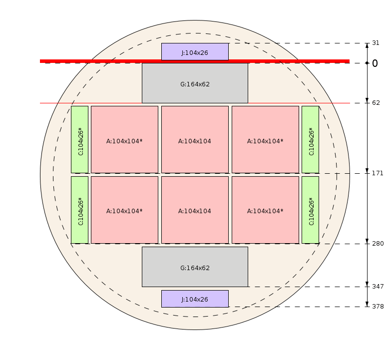 Zaagschema